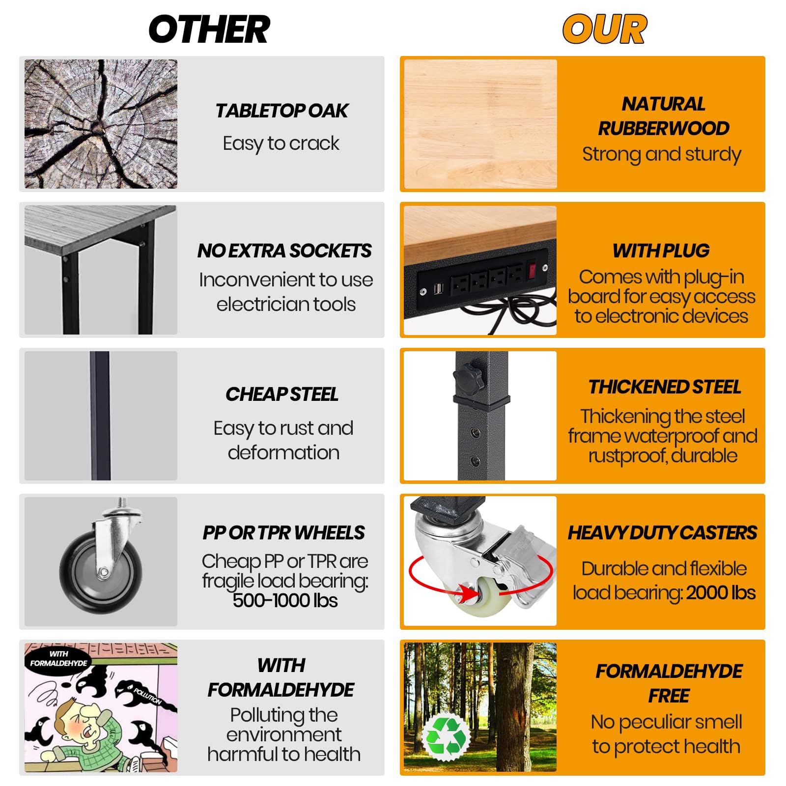 60' Adjustable Work Bench, Rubber Wood Top Workbench Heavy-Duty Work Table With Power Outlet With Wheels, 2000 Lbs Load Capacity Hardwood Work Benches For Garage, Workshop, Home, Office, Easy Assembly